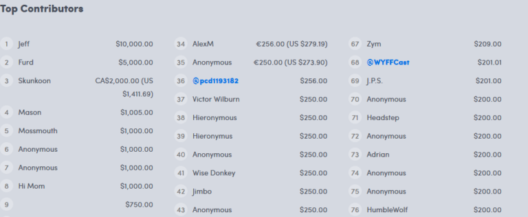 The Humble Bundle website's display of the top contributors to the Conquer COVID-19 Humble Bundle, maxing out at $10,000 from "Jeff"