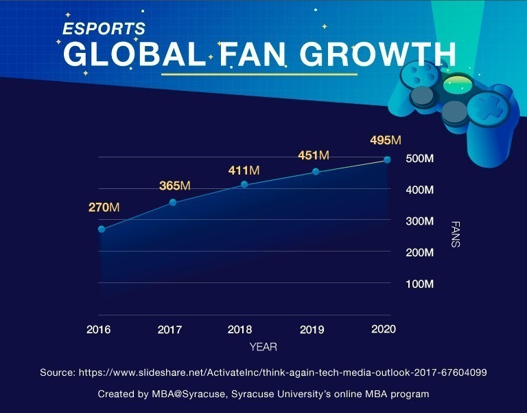 Comparing Traditional Sports And E-Sports Fan Culture - Sick Critic