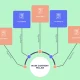 A detailed infographic breaking down the structure and components of effective Pillar Content, highlighting the key strategies for digital marketing success.