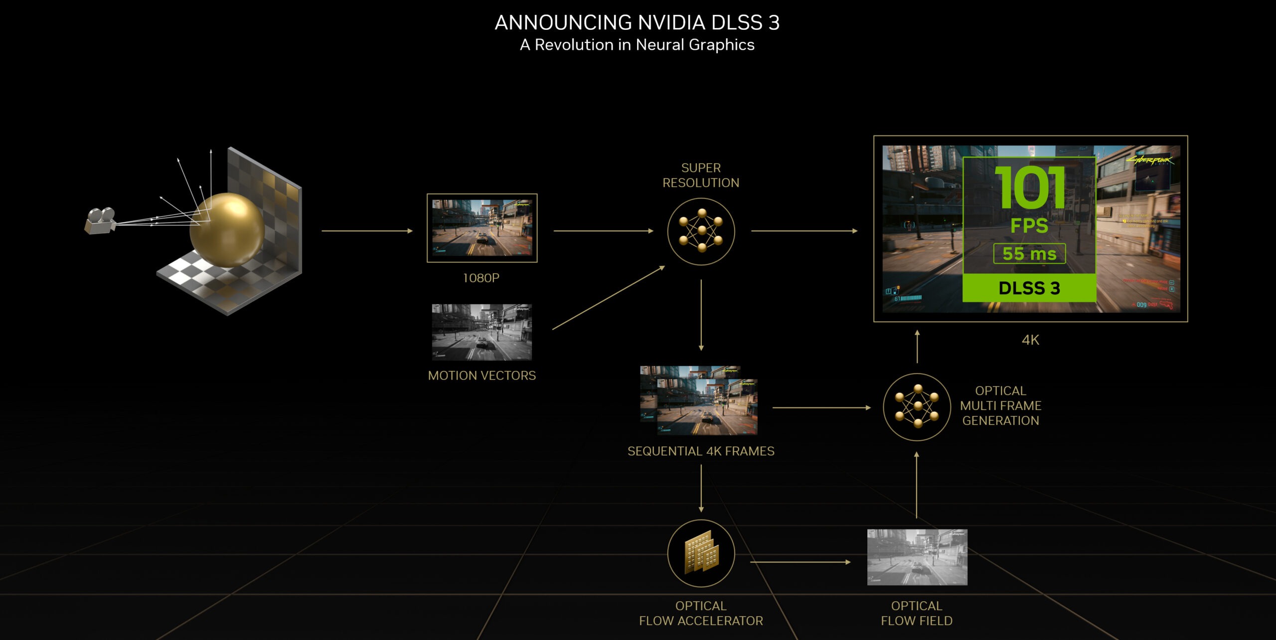 Nvidia DLSS 3.0