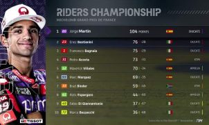 Klasemen MotoGP Terbaru