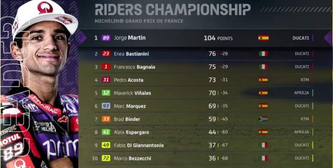 Klasemen MotoGP Terbaru