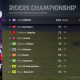 Klasemen MotoGP Terbaru